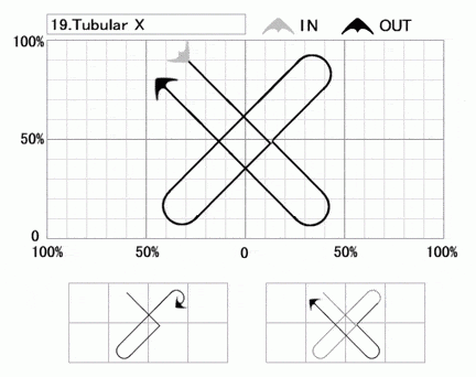 雙線特技術風箏練習圖