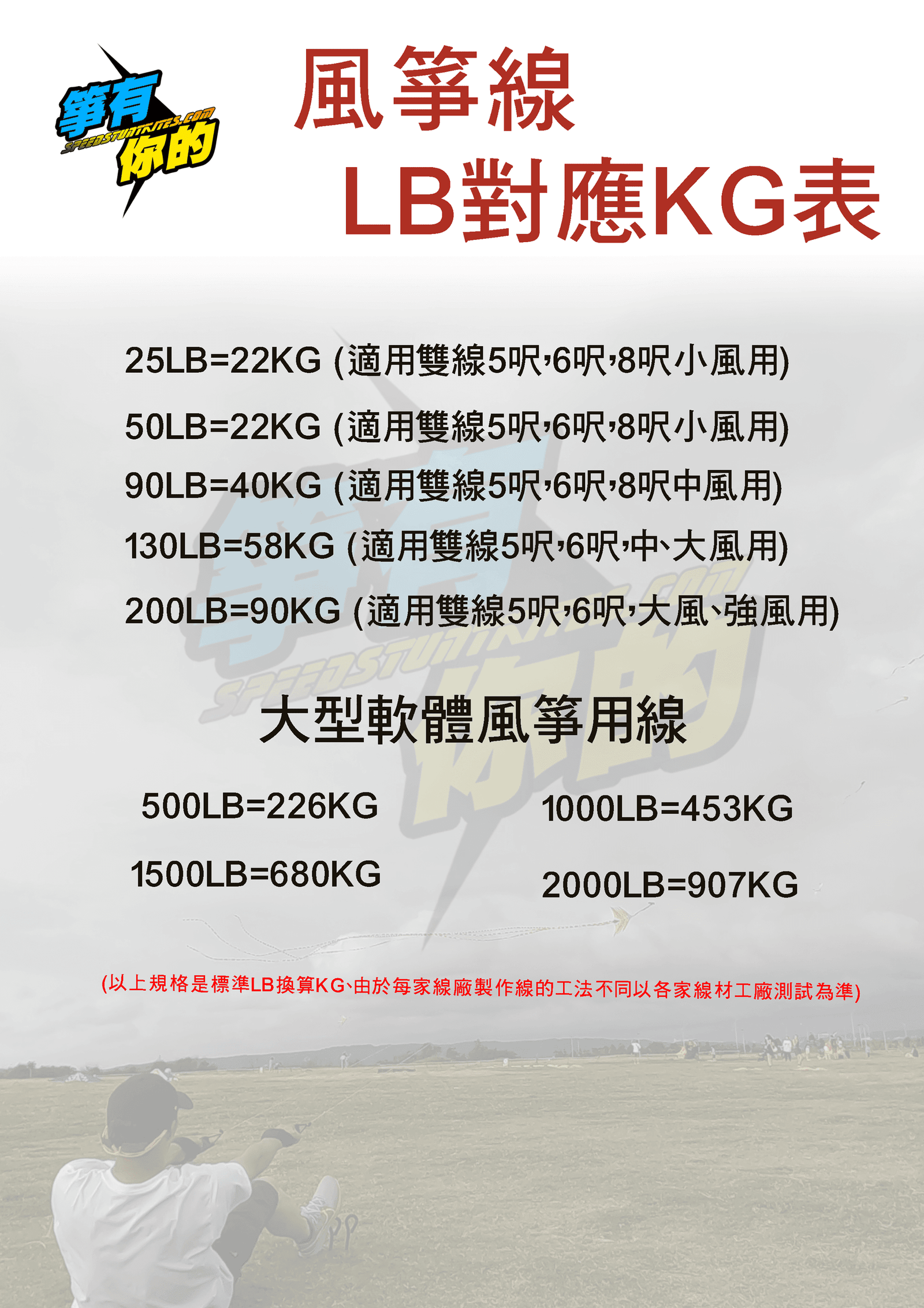 箏有你的風箏線拉力對應表